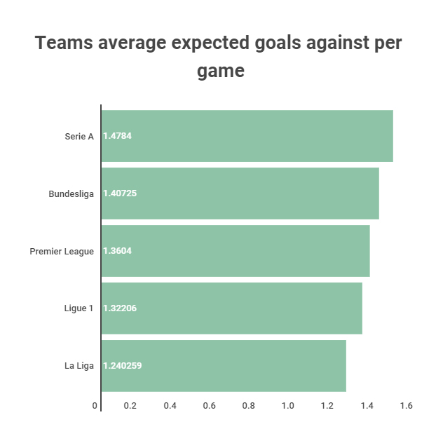 League defence strength Dagens bästa speltips hos DagensBetting.se